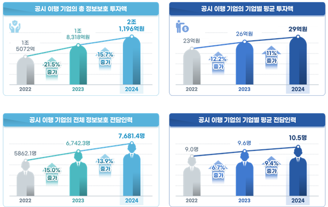 / 자료=과학기술정보통신부