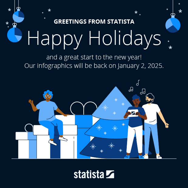 Happy Holidays from Statista - Infographic