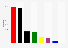 Mitgliederzahlen der politischen Parteien in Deutschland am 31. Dezember 2021