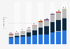 Number of purchase transactions on global general purpose card brands American Express, Diners/Discover, JCB, Mastercard, UnionPay and Visa from 2014 to 2023 (in billions)