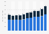 Military spending of NATO countries 2024