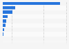 Most popular social networks in the United Kingdom (UK) as of July 2024, by share of visits