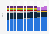 Share of religious population of the Netherlands from 2010 to 2021