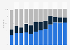 Survey on perception of NATO membership in Sweden 2014-2024