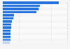 Ranking de las empresas con el mayor valor de marca a nivel mundial en 2024 (en millones de dólares)