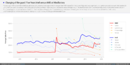 amd-mindfactory-market-share-november-2019-3gafbuz