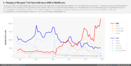 amd-mindfactory-market-share-november-2019-8pwtmwu