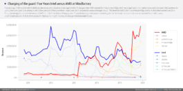 amd-mindfactory-market-share-november-2019-cx7iffm