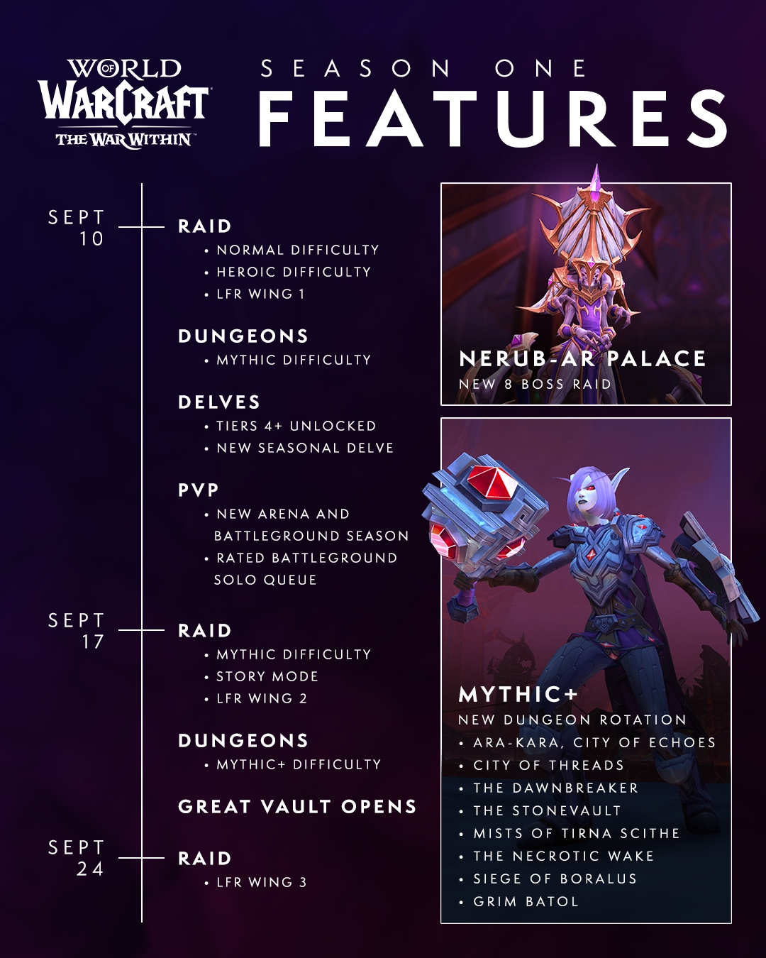 World of Warcraft: The War Within Mythic+ Season 1