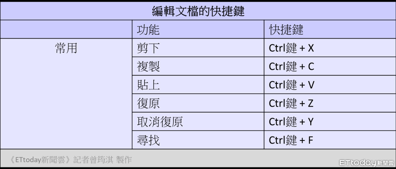 ▲▼             。（圖／記者曾筠淇製）