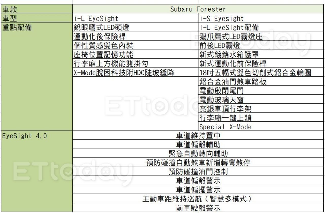 速霸陸Forester（圖／記者游鎧丞攝）