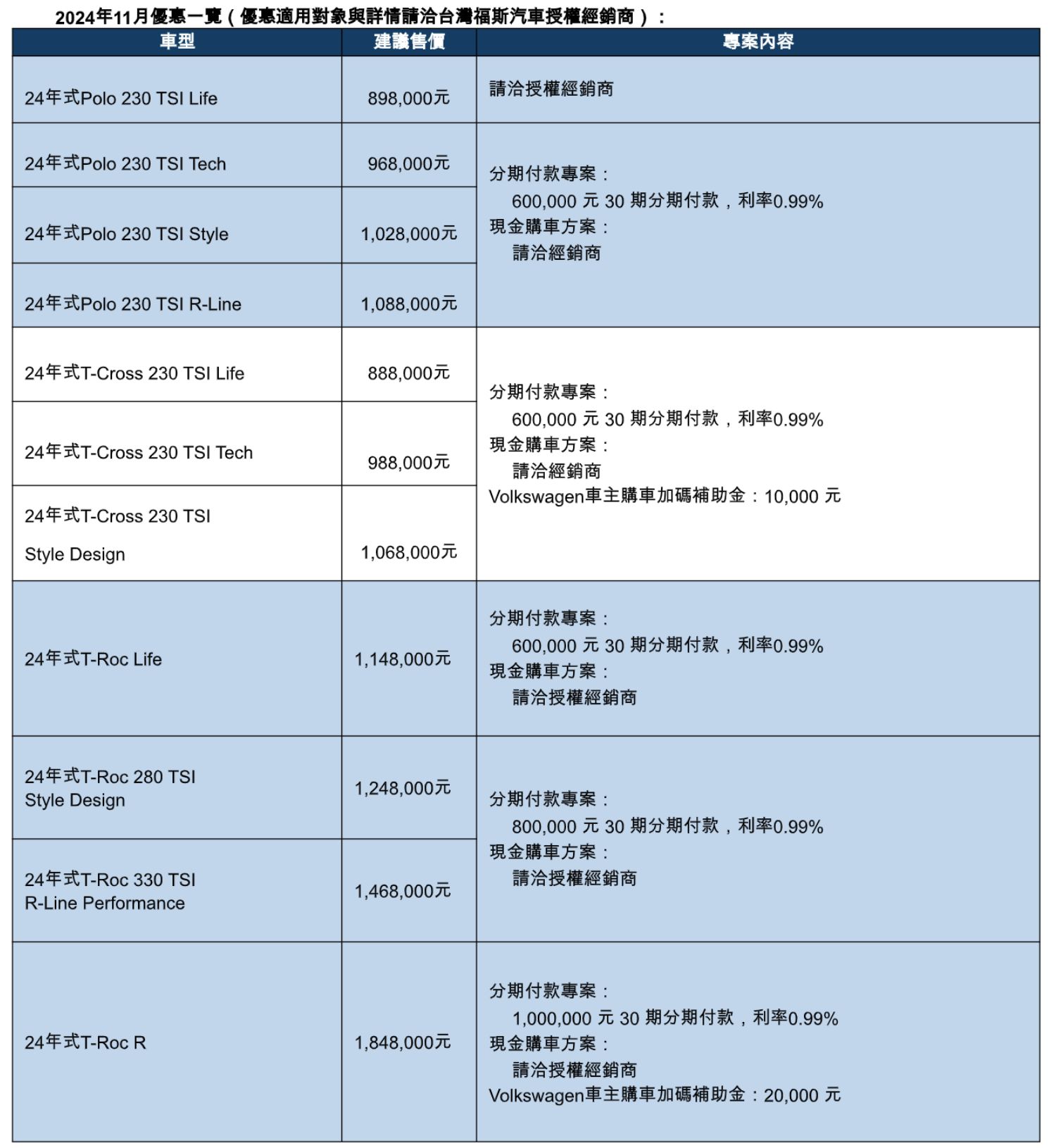 ▲11月購車促銷。（圖／翻攝自各車廠）