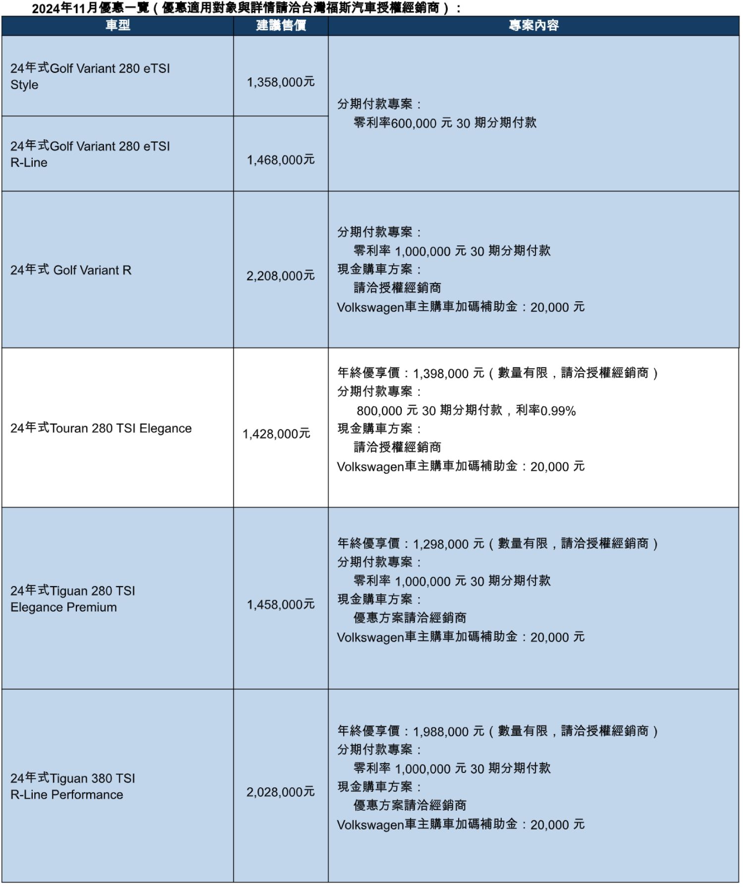 ▲11月購車促銷。（圖／翻攝自各車廠）