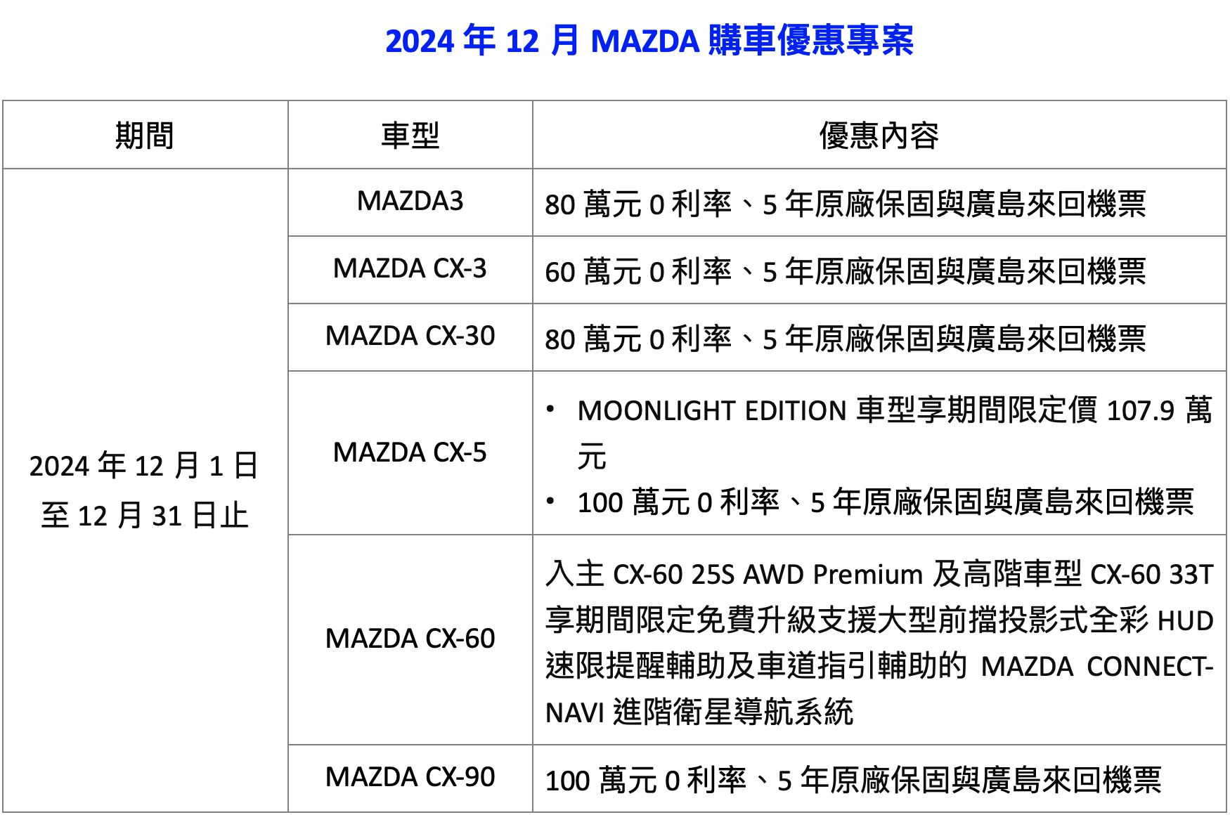 ▲12月促銷 。（圖／翻攝自各車廠）