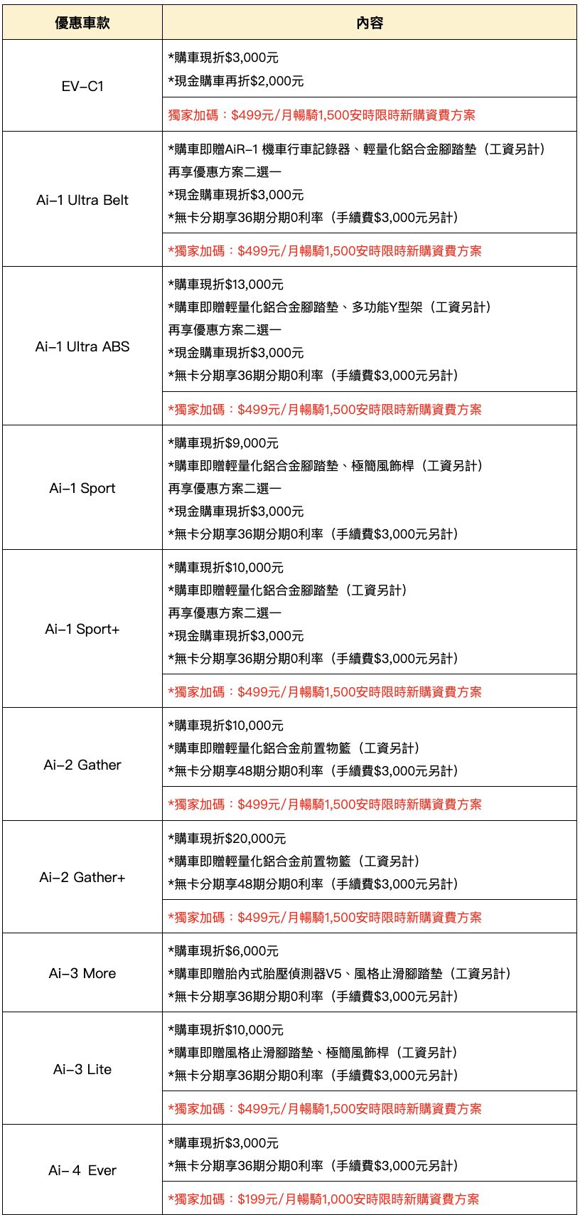 ▲12月促銷 。（圖／翻攝自各車廠）