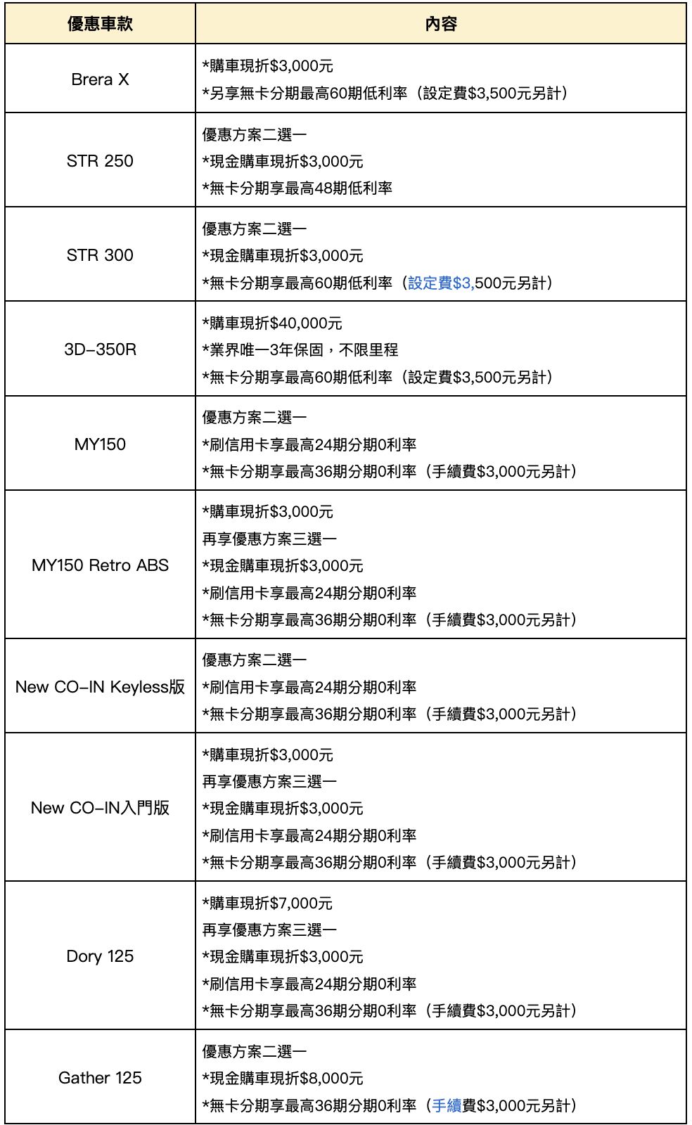 ▲12月促銷 。（圖／翻攝自各車廠）