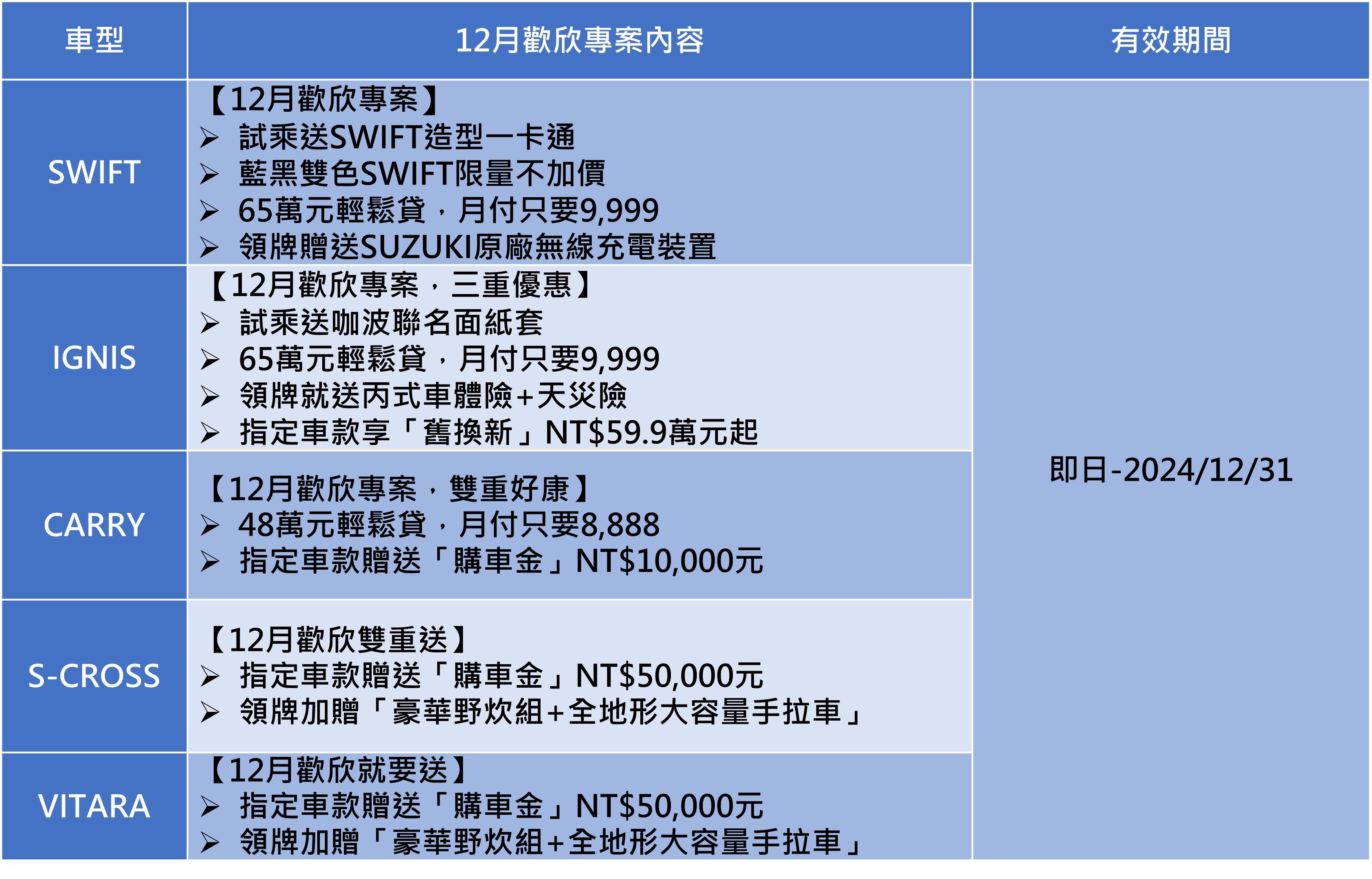 ▲12月購車促銷 。（圖／翻攝自各車廠）