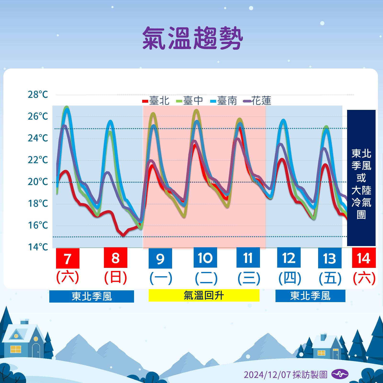 ▲▼天氣趨勢。（圖／氣象署提供）