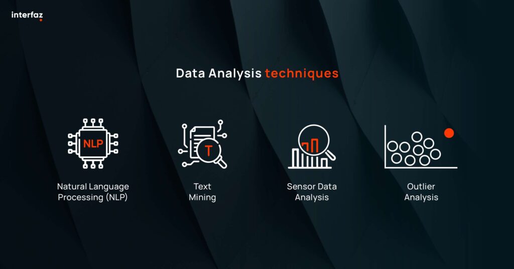 Image with different data analysis techniques