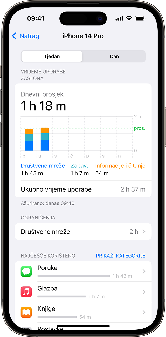 Zaslon iPhone uređaja na kojem se prikazuje Vrijeme uporabe zaslona 