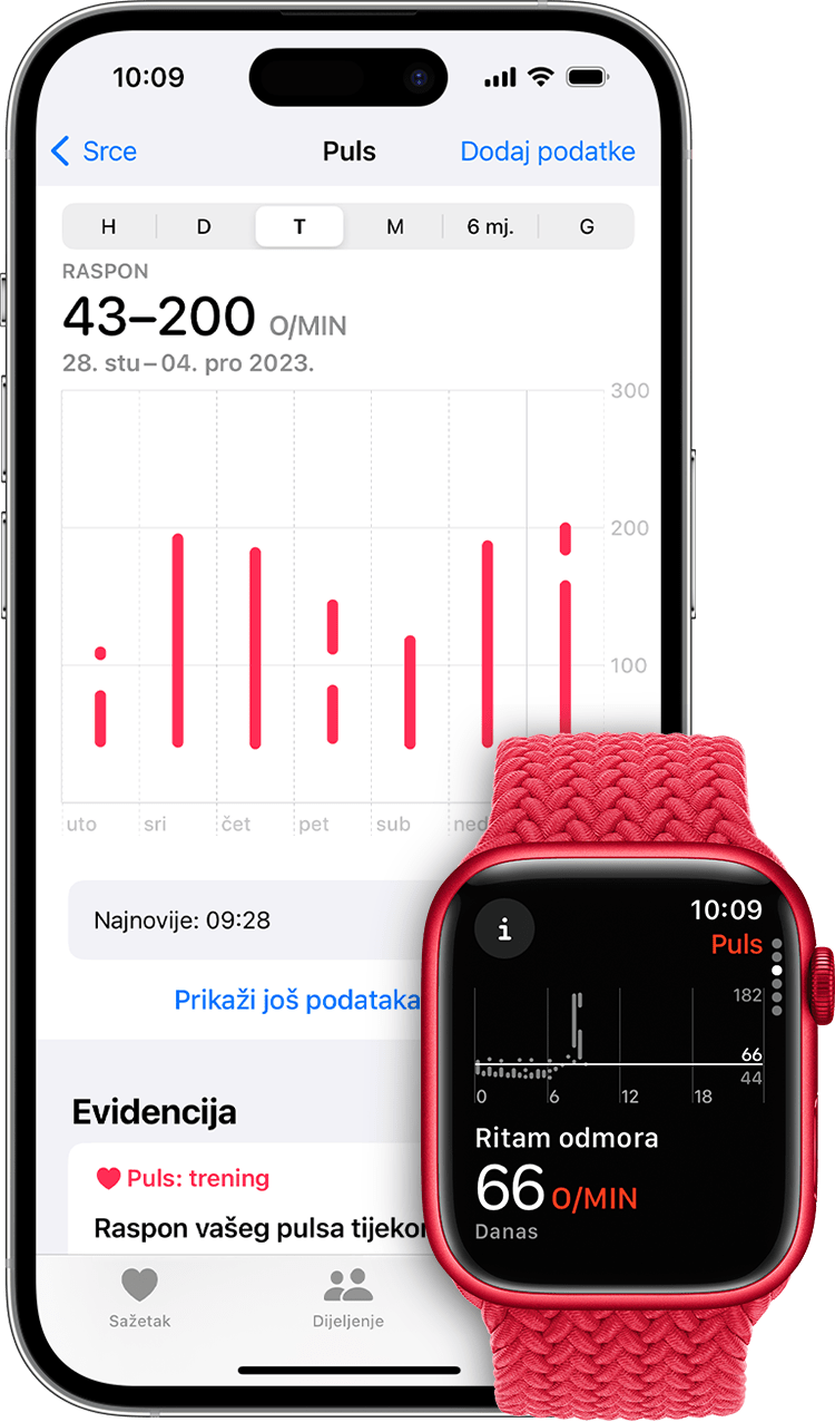 iPhone koji prikazuje tjedni grafikon podataka o brzini otkucaja srca i Apple Watch koji pokazuje puls u stanju mirovanja od 57 otkucaja u minuti.