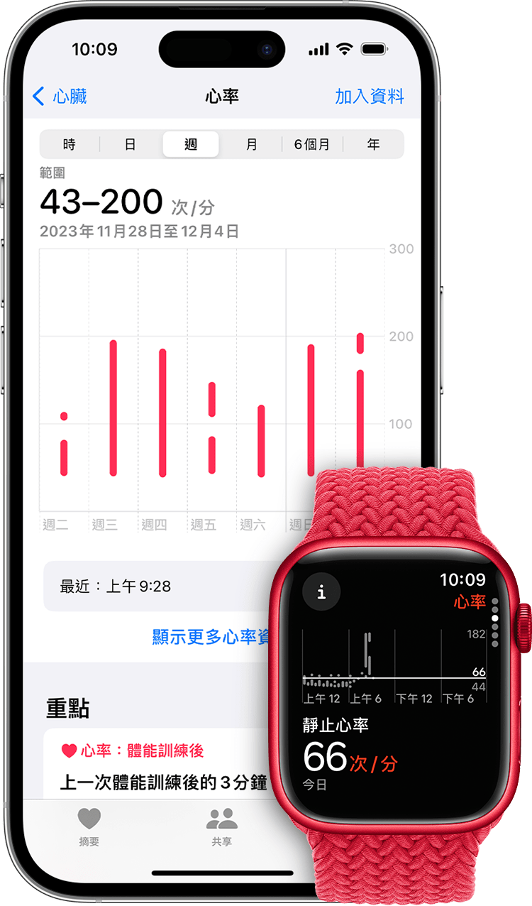 iPhone 顯示當週的心率資料圖表，Apple Watch 則顯示靜止心率為每分鐘 57 下。