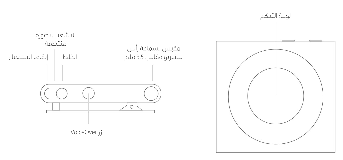 لوحة التحكم، مقبس لسماعة رأس ستيريو مقاس 3.5 ملم، الخلط، التشغيل بصورة منتظمة، إيقاف التشغيل، VoiceOver زر