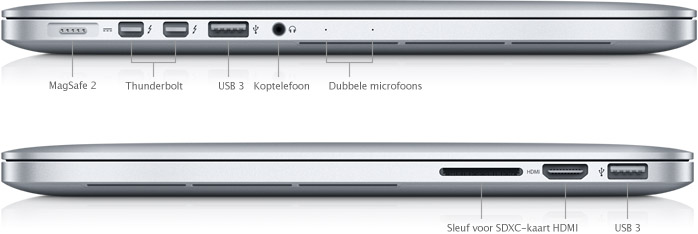 Ports on the MacBook Pro with Retina display