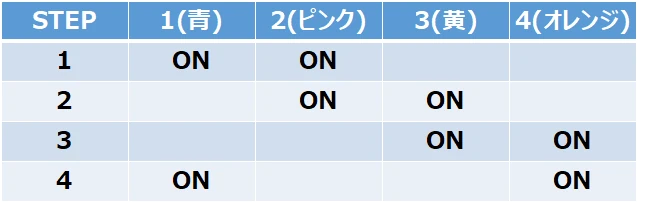 2相励磁方式のSTEP説明図