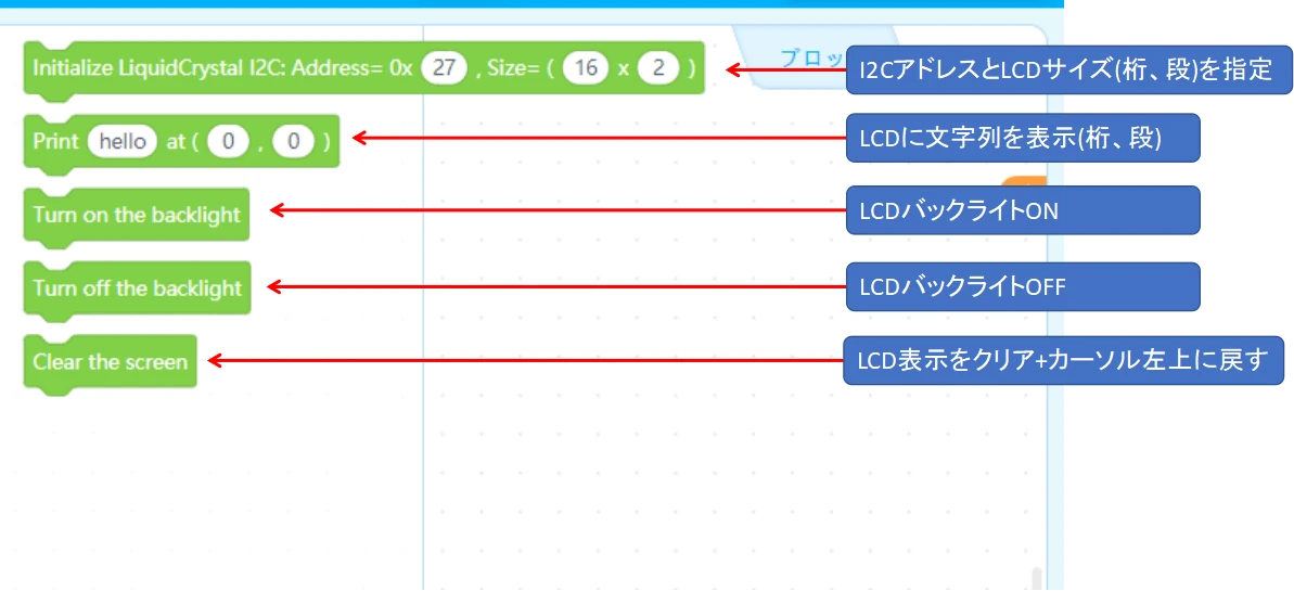 追加が必要なI2Cを使ったLCD制御用ブロックと機能説明