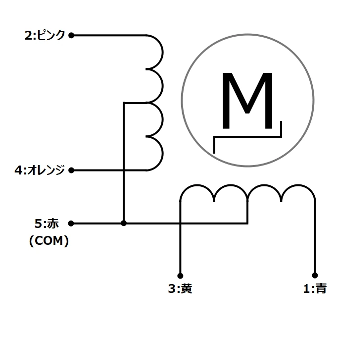 ステッピングモーター(28BYJ-48)の内部配線図