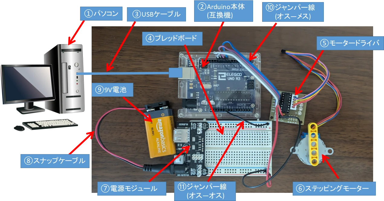 ステッピングモーター回転制御で使う機器説明写真