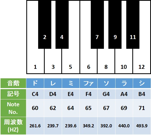 音階対照表