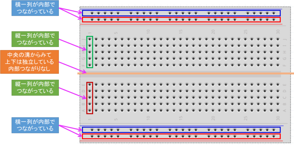 ブレッドボードの機能説明図