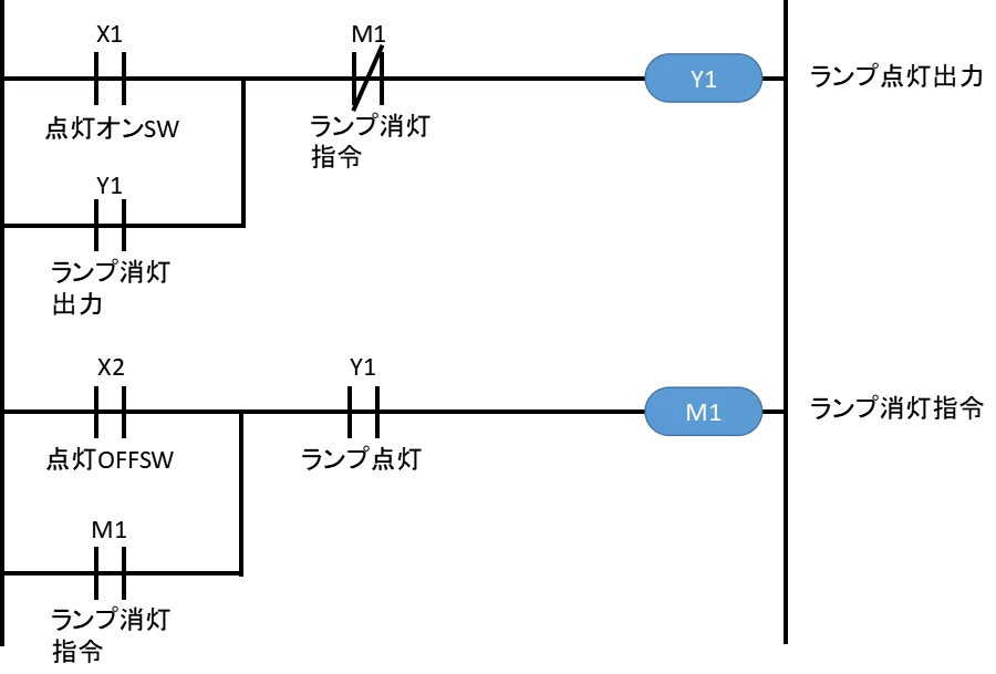 私が勉強したラダープログラム例