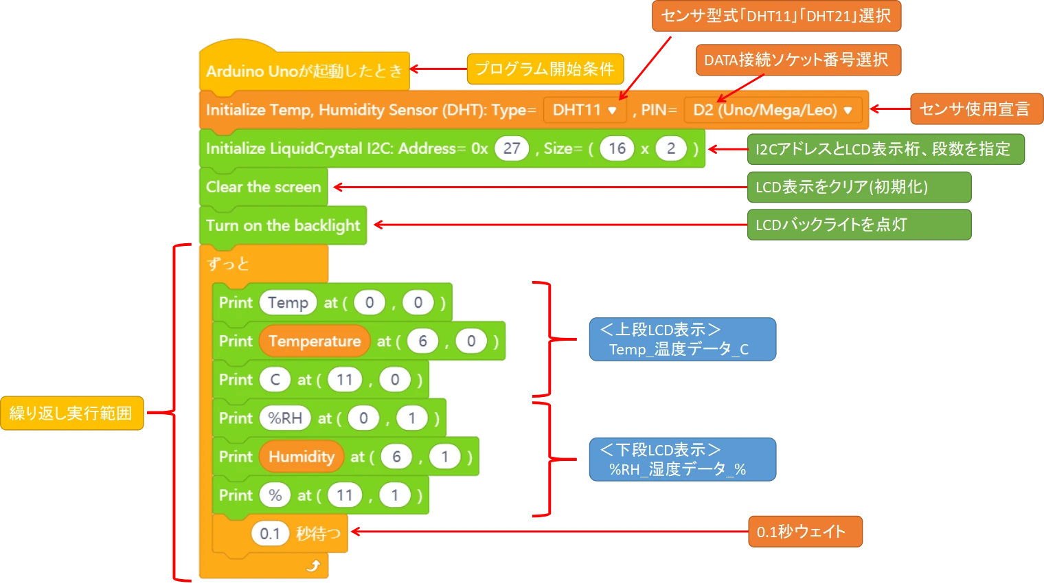 mBlockによるDHT温湿度センサからの取得値をLCD表示させるブロックプログラム