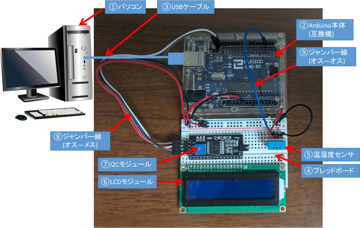 DHT11を使った、LCDへの温湿度表示回路で使うもの