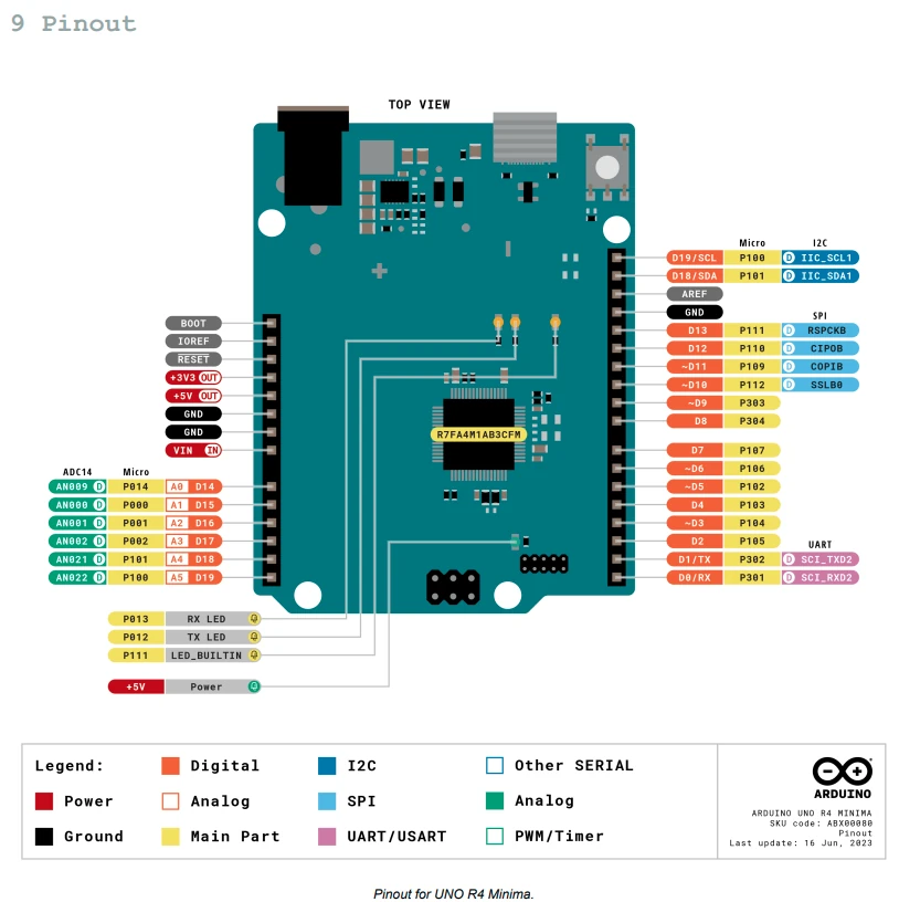 Arduino UNO R4 Minimaのピン機能仕様