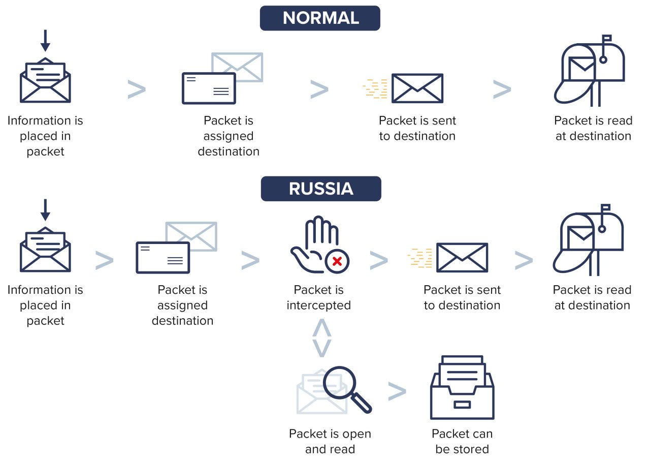 Source: Authors. Iconography by OliM, Gregor Cresnar, Alzam, and Fahmi Ramdani.