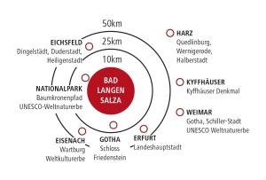 Mynd úr myndasafni af ALPHA HOTEL Hermann von Salza í Bad Langensalza