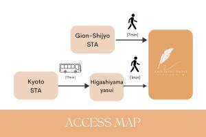 un diagramma a blocchi di una mappa di processo di フルスファー ホテル a Kyoto