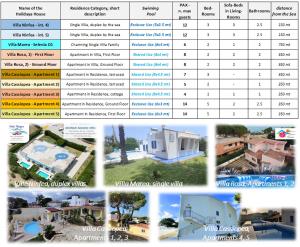 Imagine din galeria proprietății Pool Seaside Relais, up to 90 pax - VILLE Ninfea, Marea, Rosa e Cassiopea în Fontane Bianche