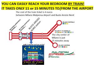 Une carte du système ferroviaire avec le texte qui dit que vous pouvez facilement atteindre votre dans l'établissement Notte di Note - home hospitality, à Busto Arsizio