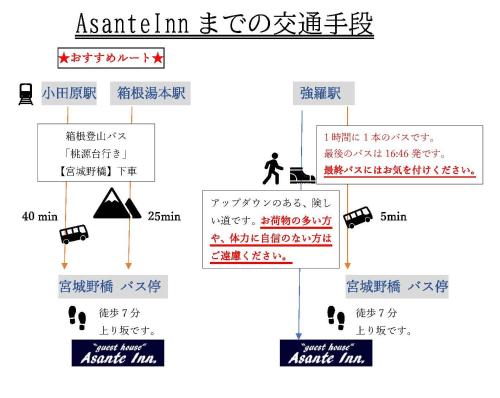 Ett certifikat, pris eller annat dokument som visas upp på Onsen & Garden -Asante Inn-