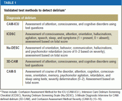 Validated test methods to detect delirium*