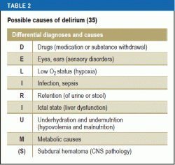 Possible causes of delirium (35)