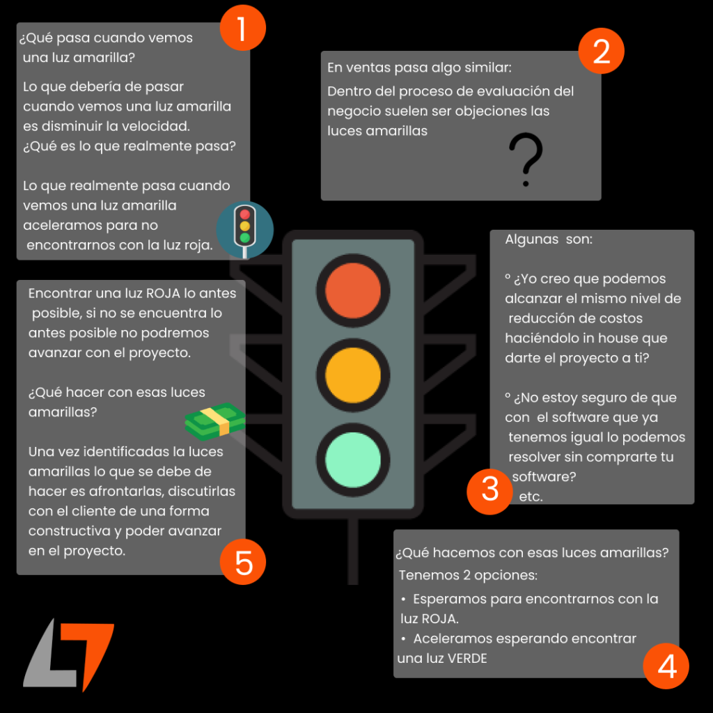 Imagen que muestra 5 estrategias para optimizar las experiencias digitales en el ámbito B2B, considerando los ciclos de compra cambiantes.