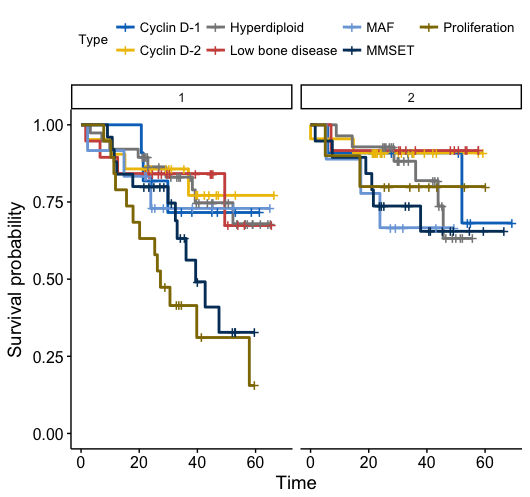 rplot