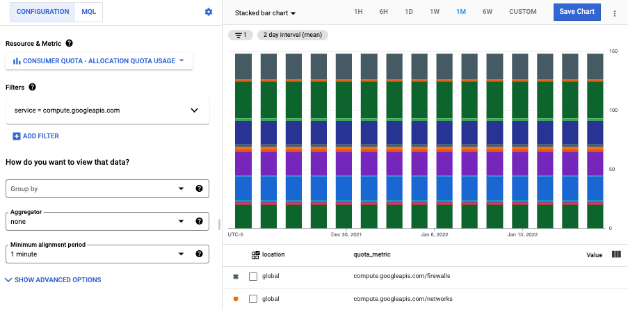 Filtrage du quota de client sur le service Compute Engine.