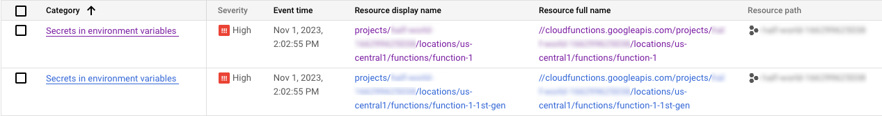 Los resultados generados en la lista de resultados de Security Command Center en la consola de Google Cloud